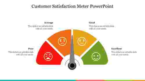 Customer Satisfaction Meter PowerPoint